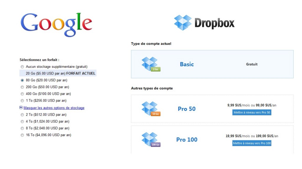 how to use google dropbox